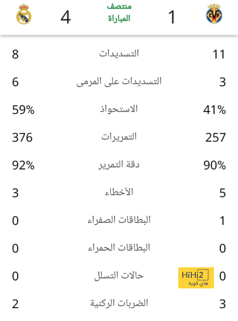 تحليل أهداف مباراة برشلونة وبايرن ميونخ