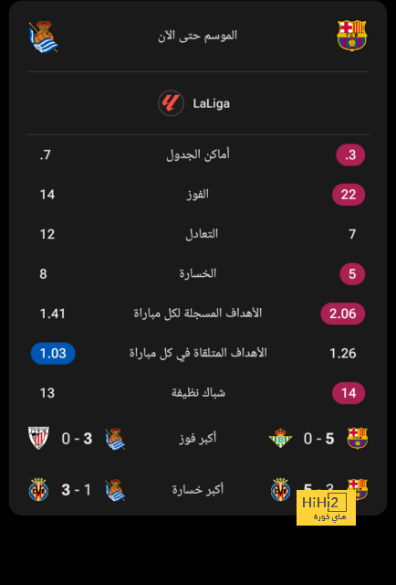 مواجهات حاسمة في الدوري الإسباني