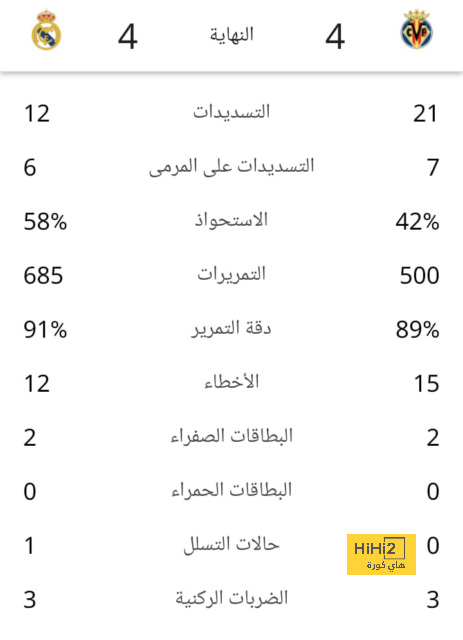 مقارنة بين ميسي ورونالدو