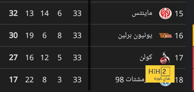 قائمة المنتخبات المشاركة في كأس العالم