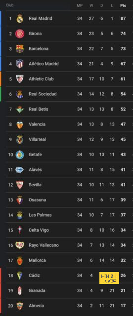 premier league table