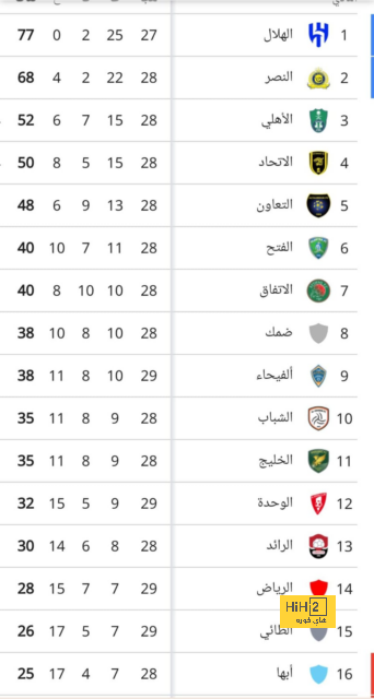 بث مباشر لمباريات الدوري الإنجليزي