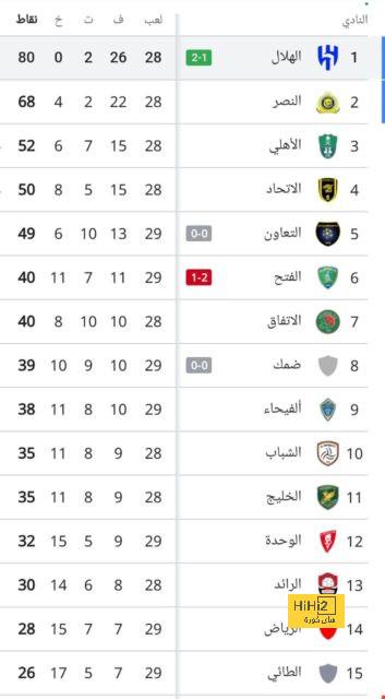 أخبار انتقالات اللاعبين في الدوري الإسباني