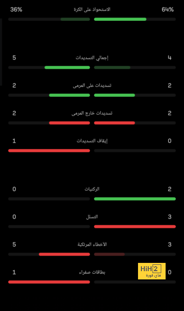 ابوظبي الرياضية