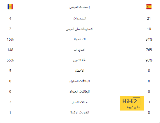 توقعات نتيجة نهائي دوري الأمم الأوروبية