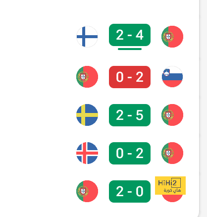 ترتيب هدافي دوري أبطال أوروبا