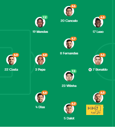 مواعيد مباريات دوري أبطال أوروبا