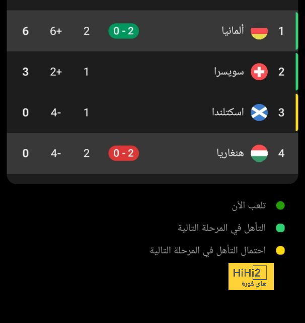 مباريات دور الـ16 في دوري الأبطال