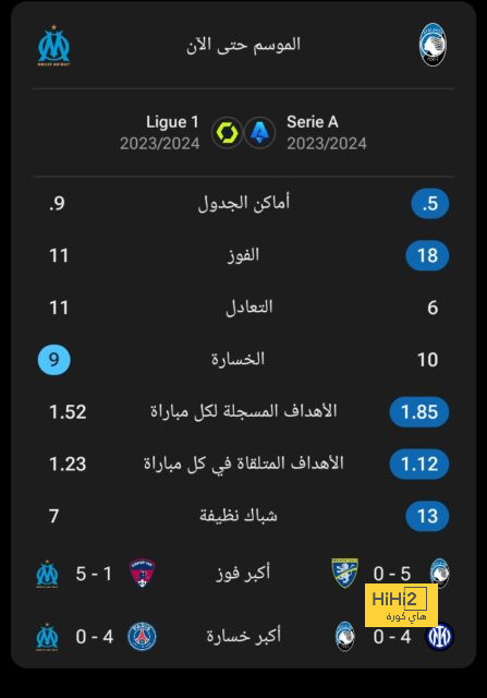 قائمة هدافي الدوري الإسباني