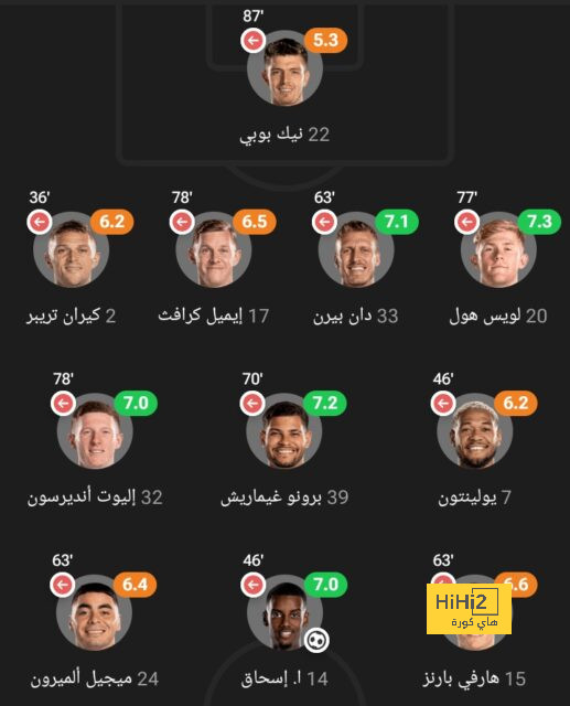 هدافي دوري المؤتمر الأوروبي