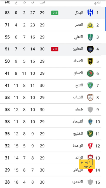 قائمة المنتخبات المشاركة في كأس العالم