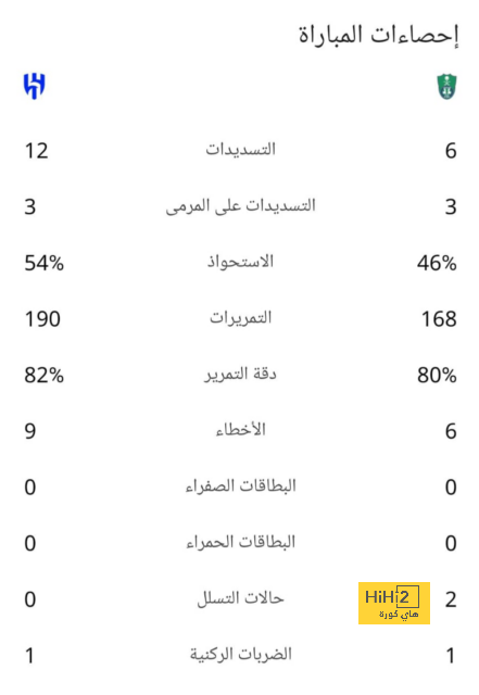 نتيجة مباراة برشلونة وريال مدريد اليوم