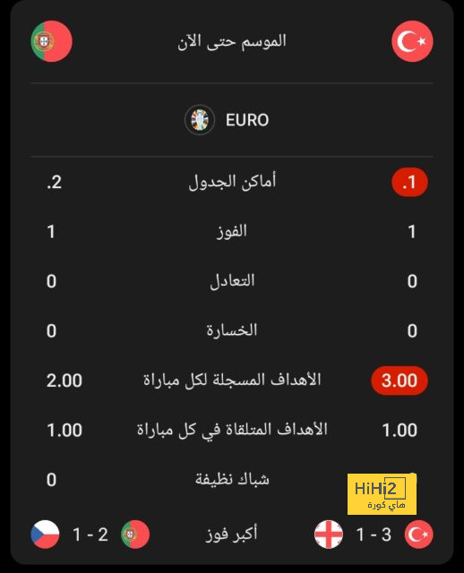 مباريات دور الـ16 في دوري الأبطال