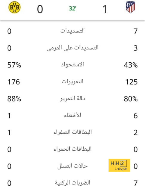 وست هام ضد وولفرهامبتون