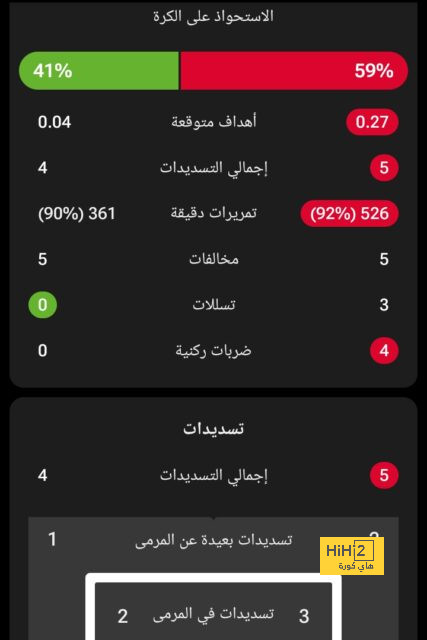 نتيجة مباراة برشلونة وريال مدريد اليوم