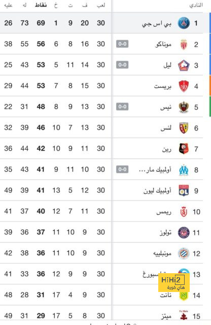 الزمالك ضد المصري