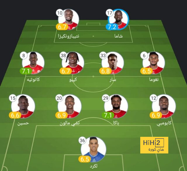 ترتيب مجموعات دوري أبطال أوروبا