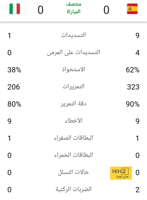 ترتيب الفرق في الدوري الألماني