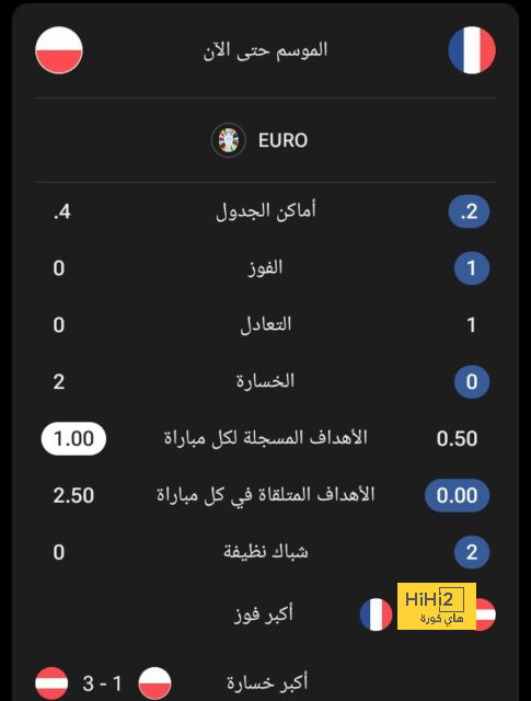 ترتيب الدوري الاسباني