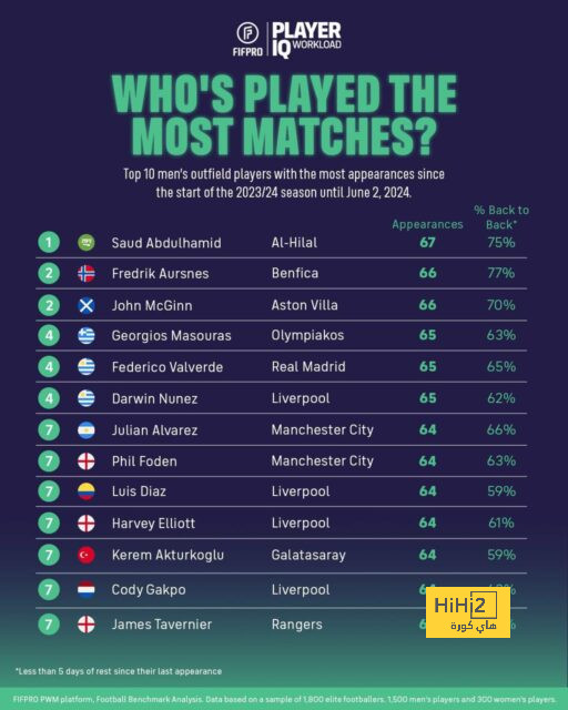 مواعيد مباريات دوري أبطال أوروبا