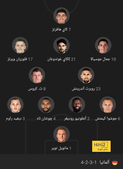 هداف دوري أبطال أفريقيا