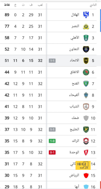 مباريات دور المجموعات