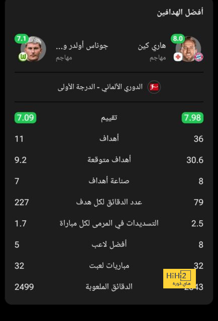 ترتيب الفرق في الدوري الألماني