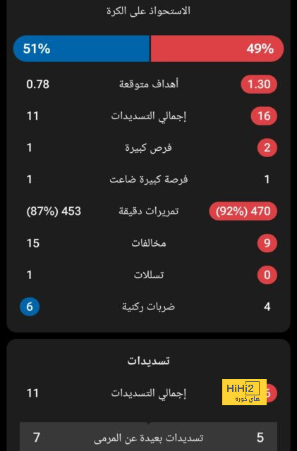 ترتيب مجموعات دوري أبطال أوروبا