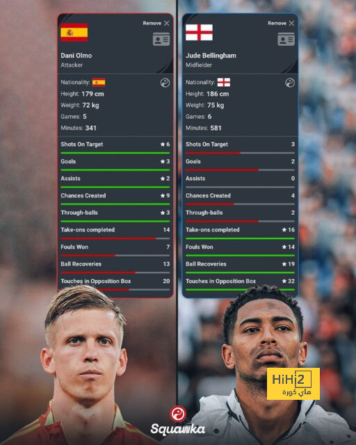 fulham vs arsenal