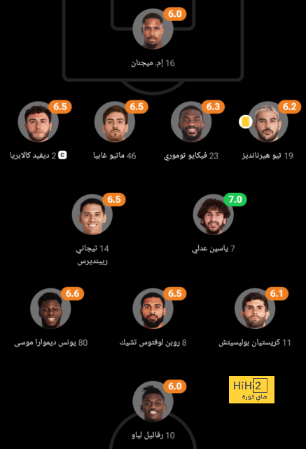 هدافي دوري المؤتمر الأوروبي