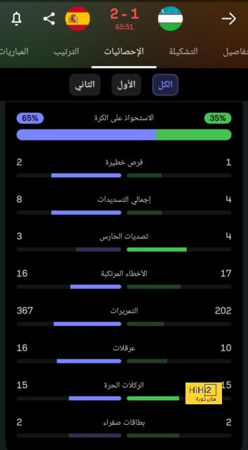 pak vs sa