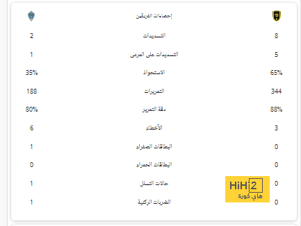 مواعيد مباريات دوري أبطال أوروبا