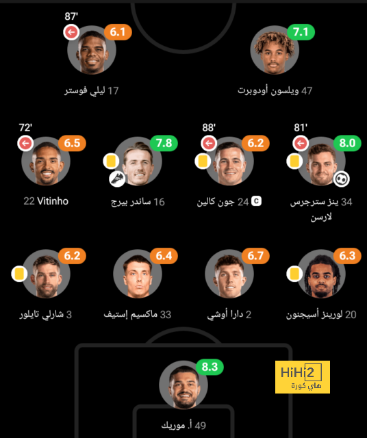 قائمة هدافي الدوري الإسباني