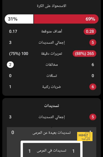 أقوى المباريات القادمة