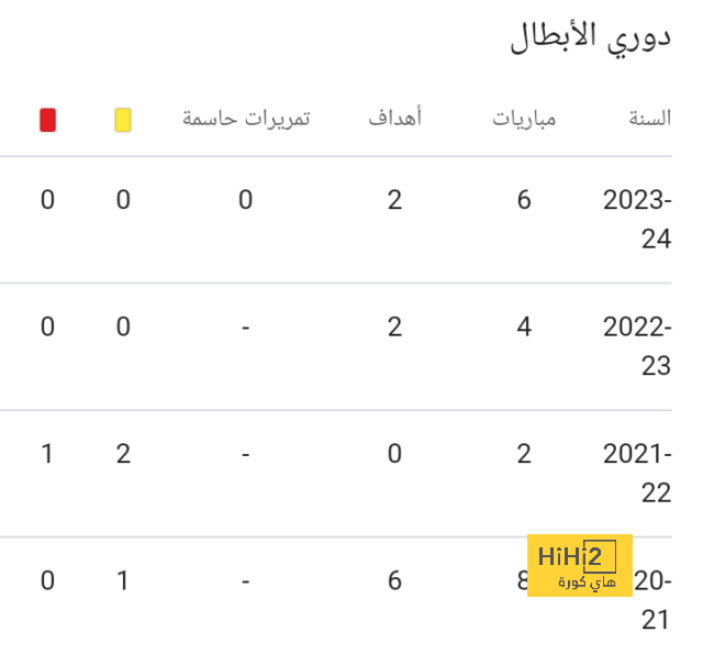 قائمة المنتخبات المشاركة في كأس العالم