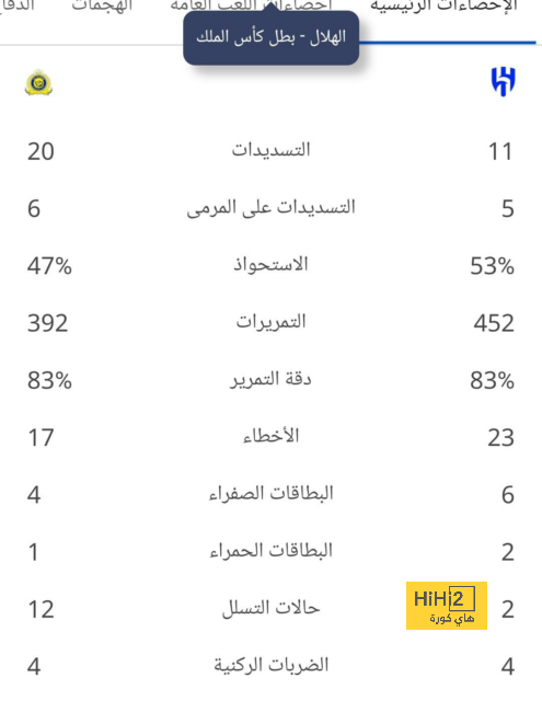 تفاصيل مباراة ريال مدريد ويوفنتوس