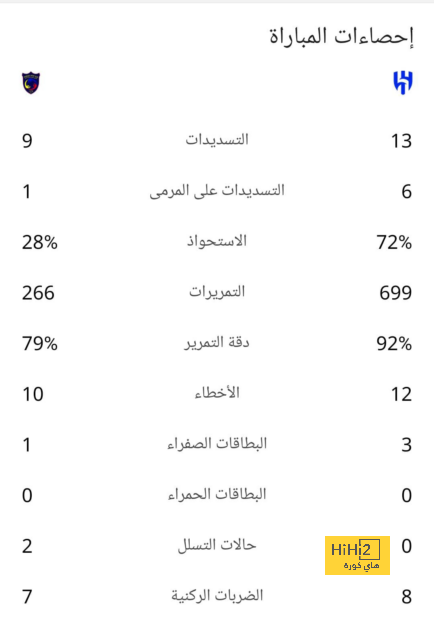 قمة الدوري السعودي