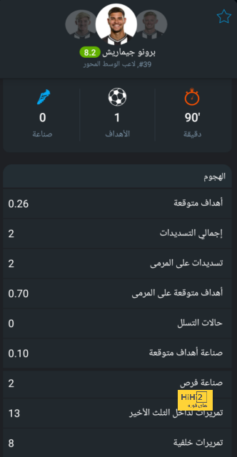 تفاصيل مباراة ريال مدريد ويوفنتوس