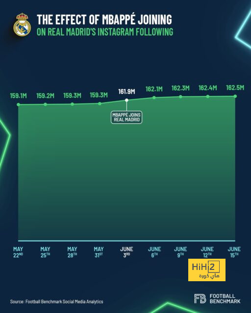 تحليل مباريات نصف نهائي دوري أبطال أوروبا