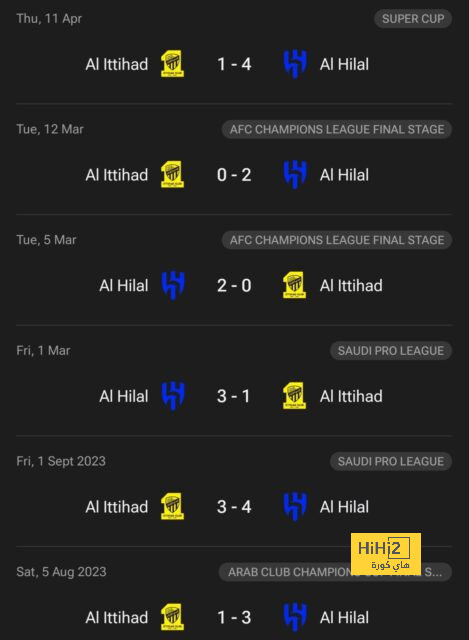 ترتيب الدوري الاسباني