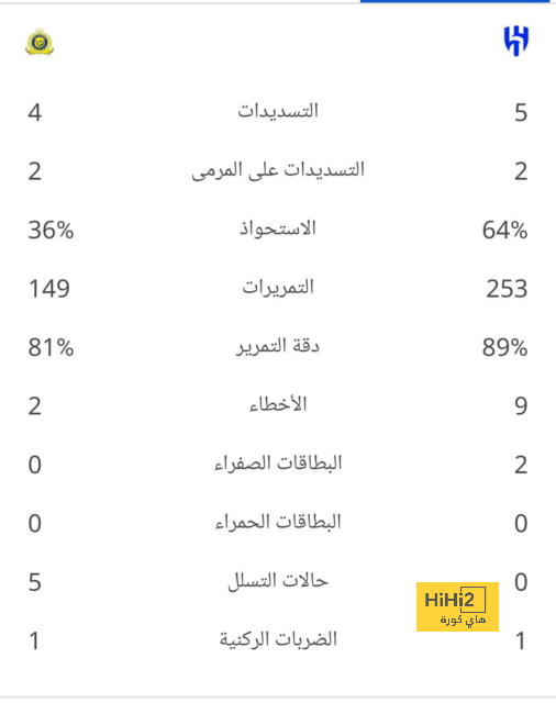 تحليل أهداف مباراة برشلونة وبايرن ميونخ