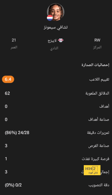 مباريات دور المجموعات