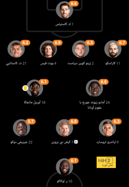 ترتيب الهدافين في دوري الأمم الأوروبية