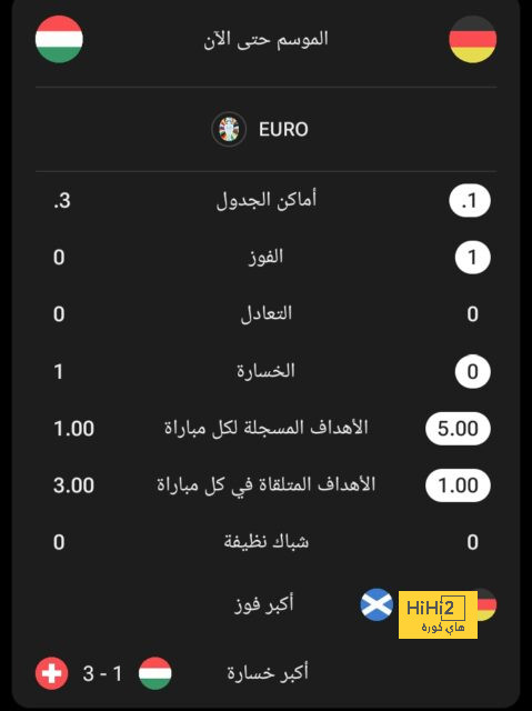 تشكيلة المنتخب الوطني الجزائري