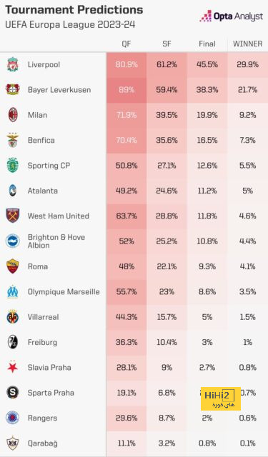 إنيمبا ضد الزمالك