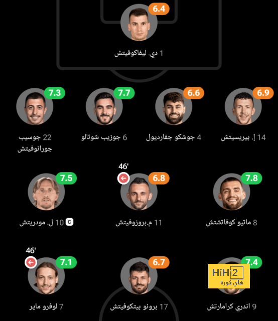 مباريات ربع نهائي دوري أبطال أفريقيا