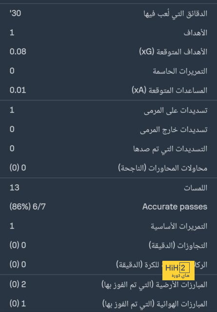 مباريات دور المجموعات