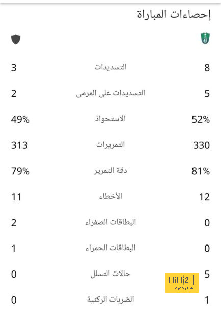 ترتيب مجموعات دوري أبطال أوروبا