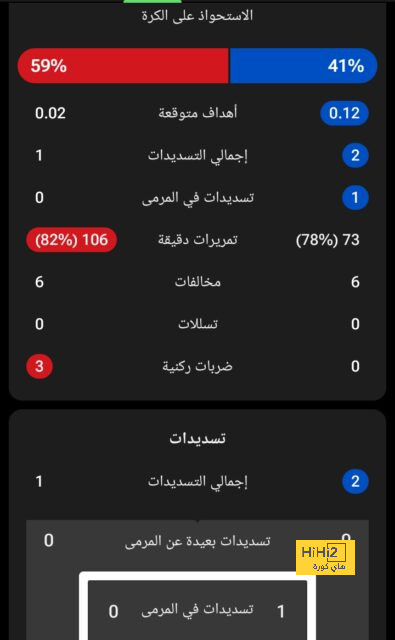 pak vs sa