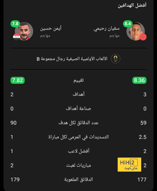 مباريات ربع نهائي دوري أبطال أفريقيا